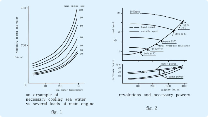 fig 1 and 2