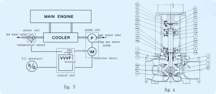 fig 3 and 4